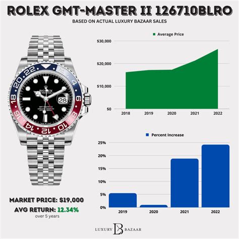 rolex watch for women price in india|rolex value chart.